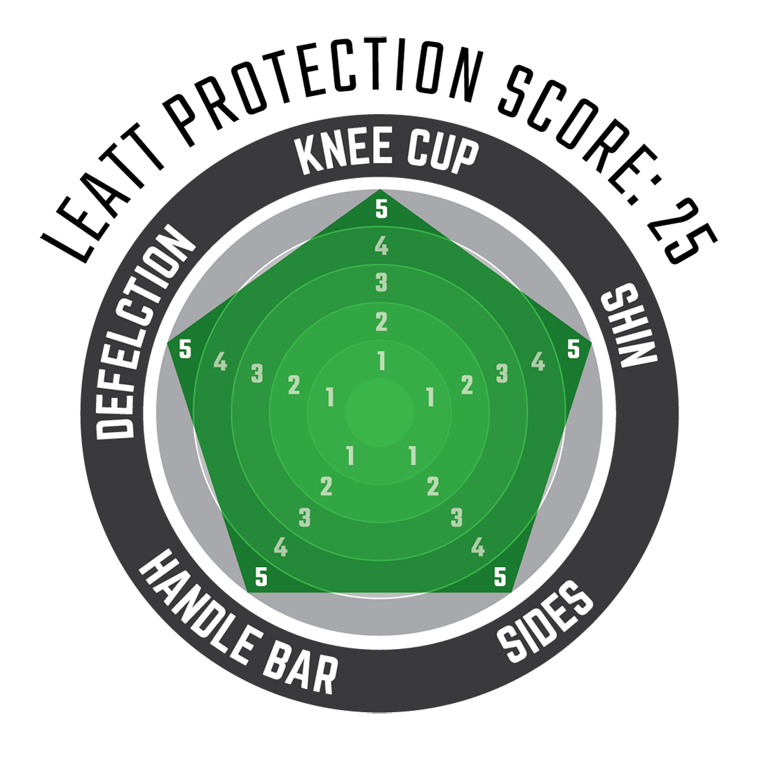 Knee Guard Dual Axis.png